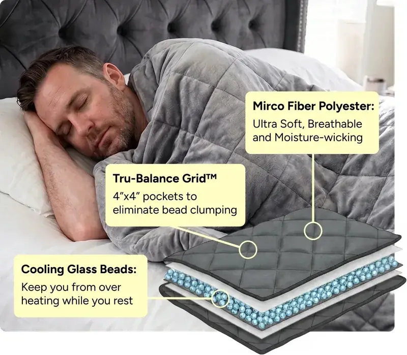 Sleeper under the Velin Weighted Blanket beside a diagram of its cooling glass bead and Tru-Balance Grid layers